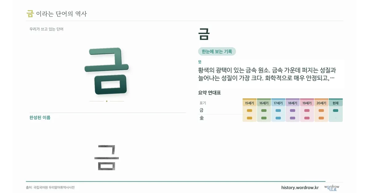 금 대표 이미지