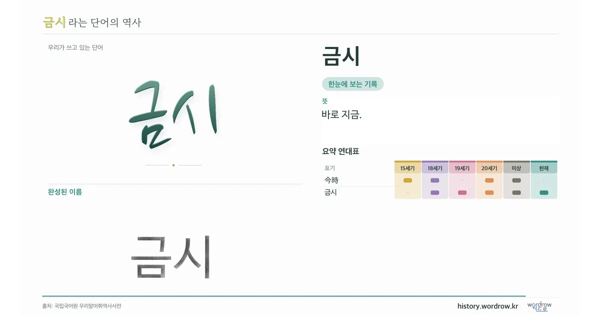 금시 대표 이미지