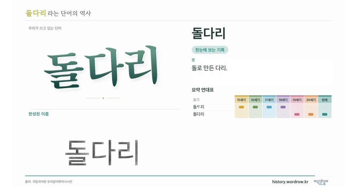 돌다리 대표 이미지