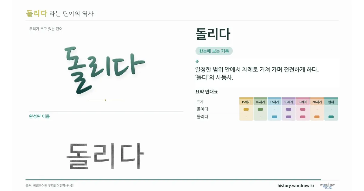 돌리다 대표 이미지