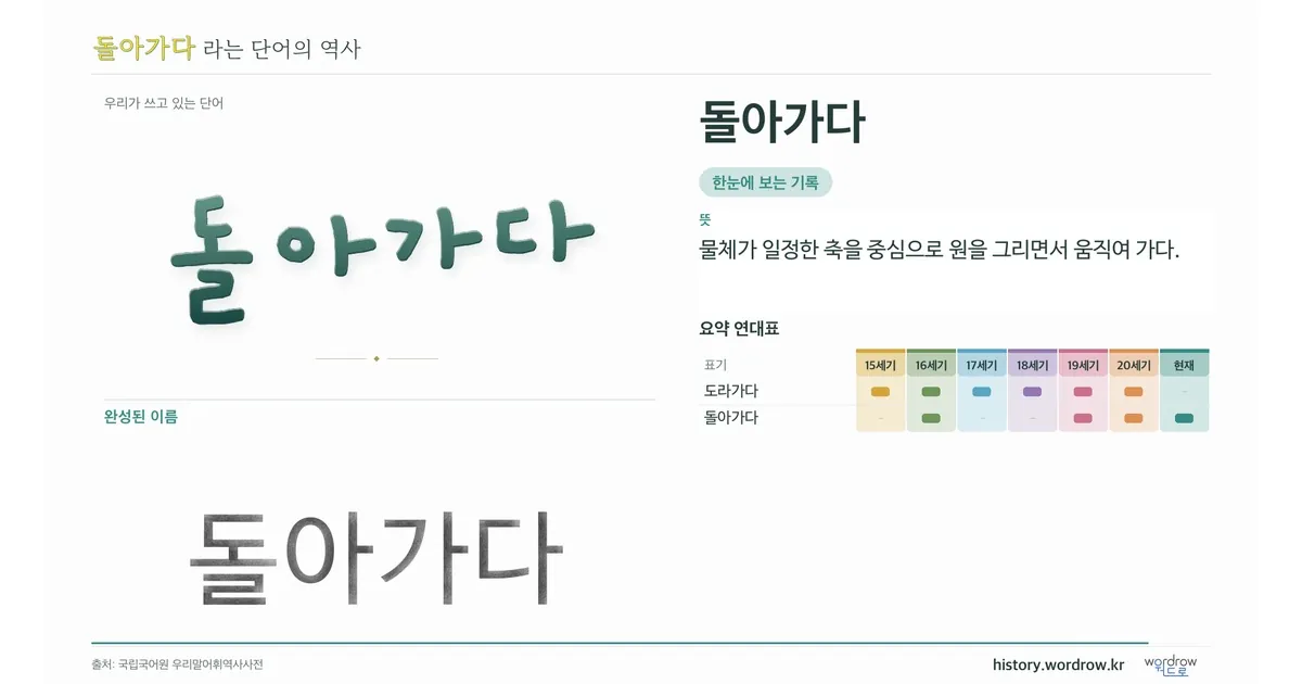 돌아가다 대표 이미지