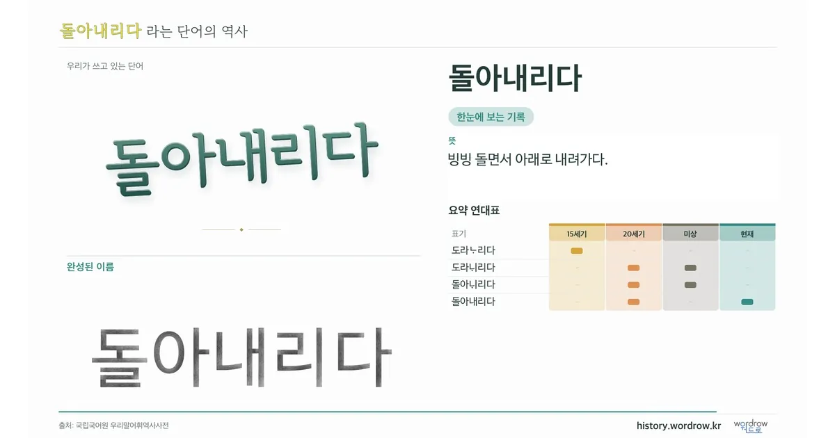 돌아내리다 대표 이미지