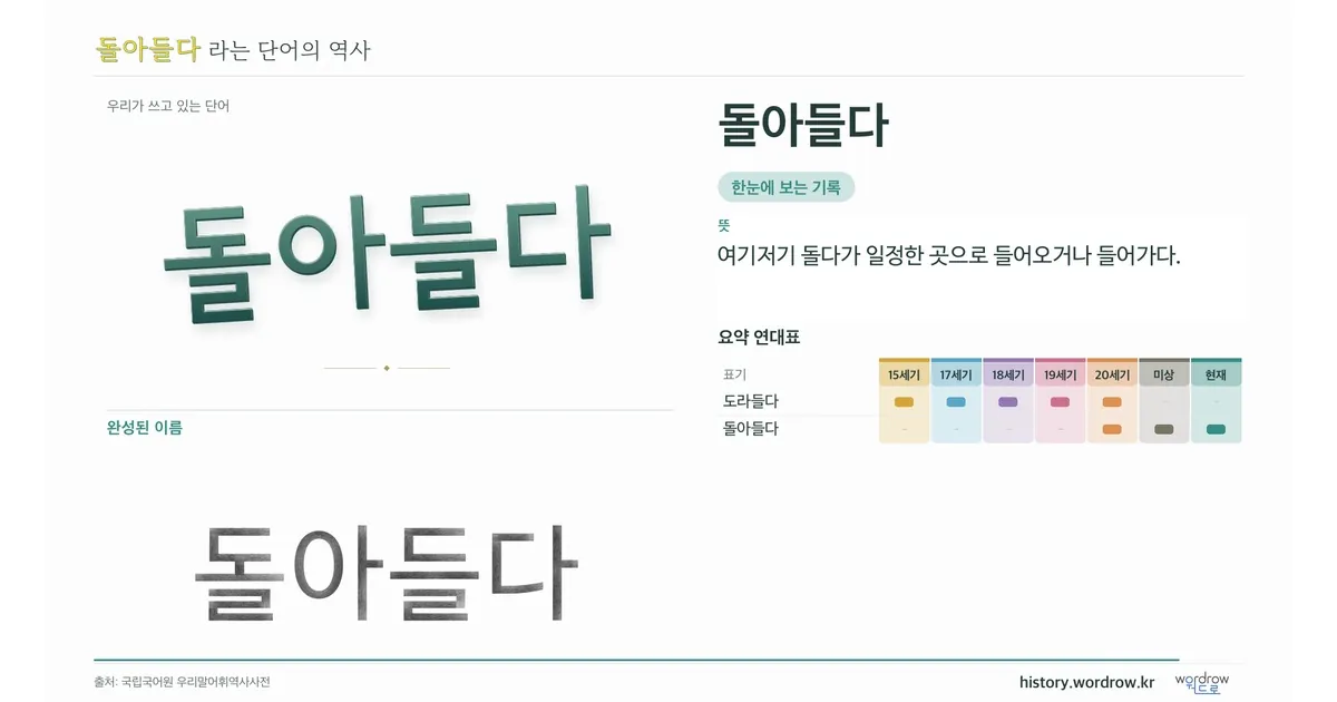 돌아들다 대표 이미지