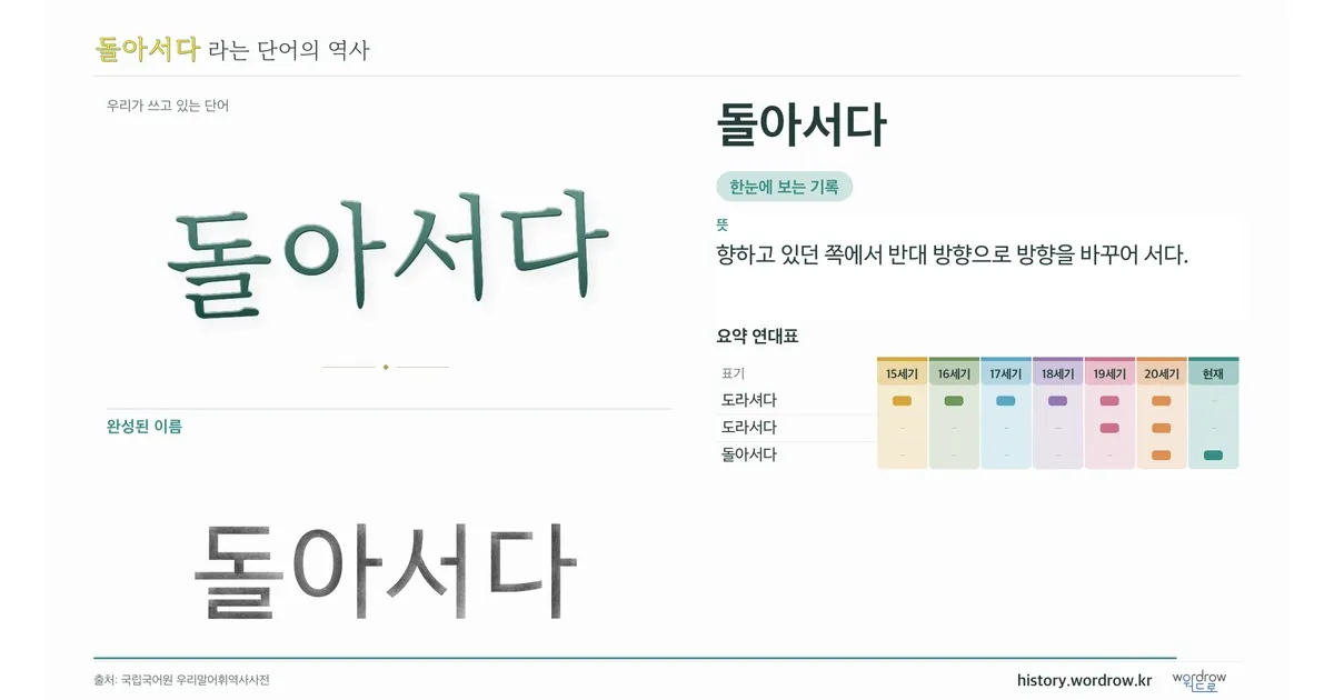 돌아서다 대표 이미지