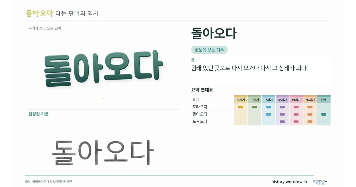 돌아오다 대표 이미지