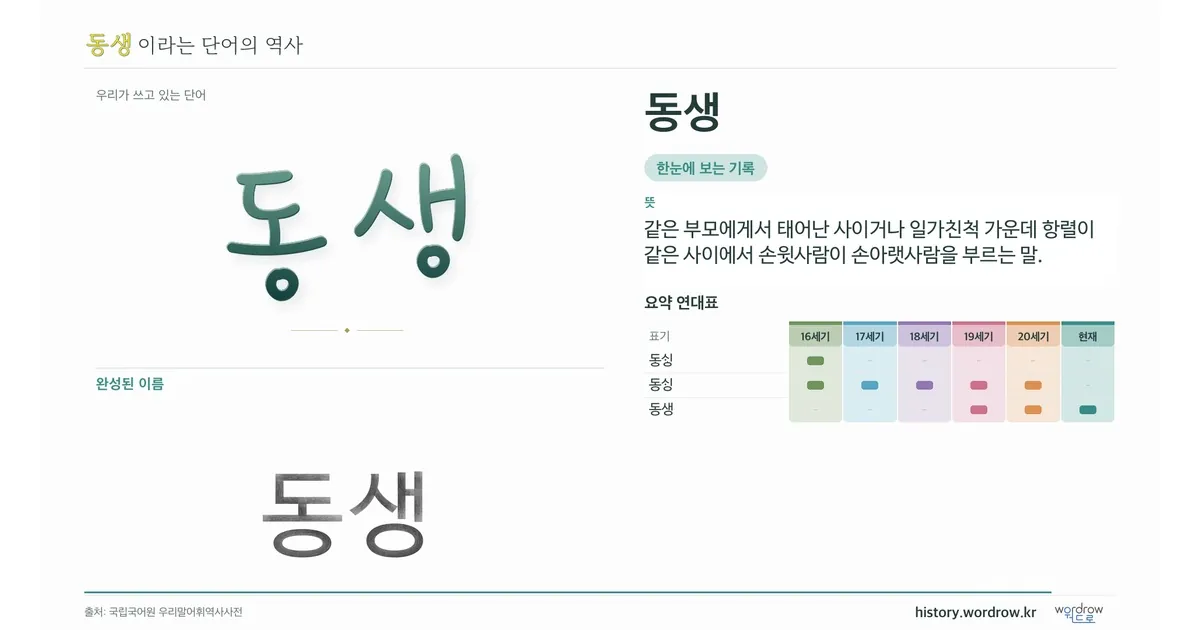 동생 대표 이미지