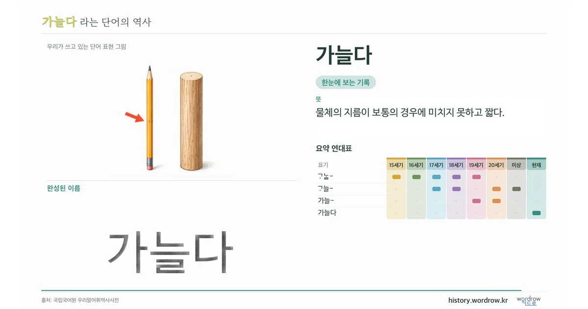 가늘다 대표 이미지