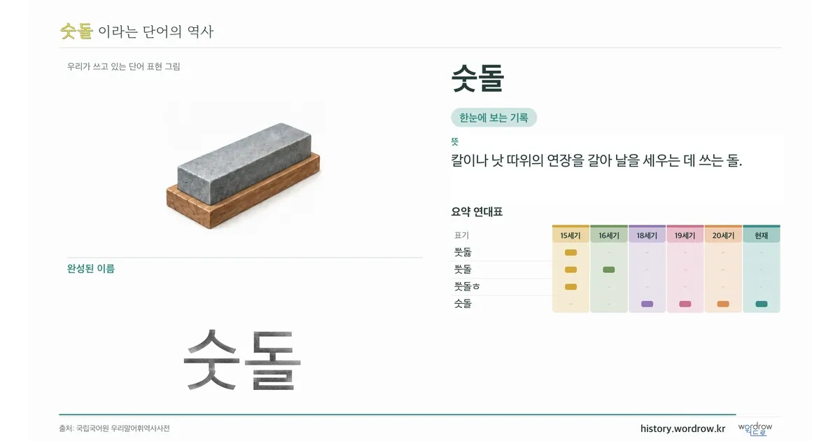 숫돌 대표 이미지