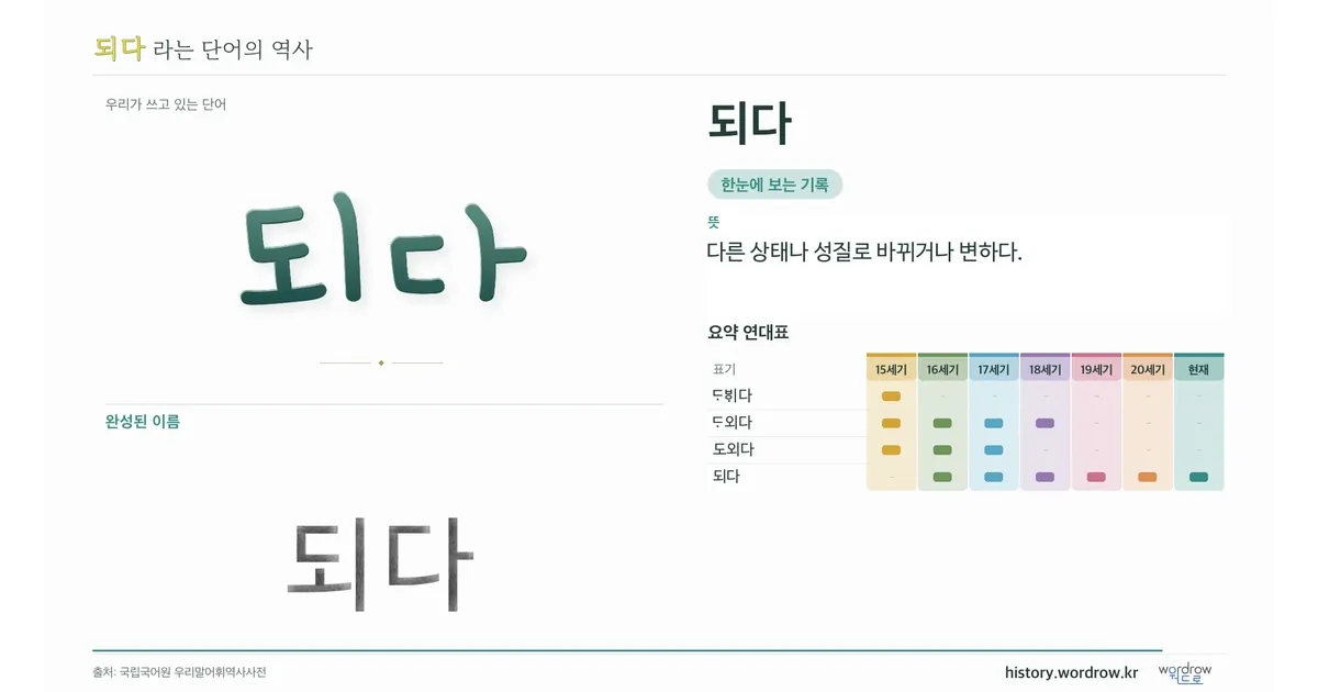 되다 대표 이미지