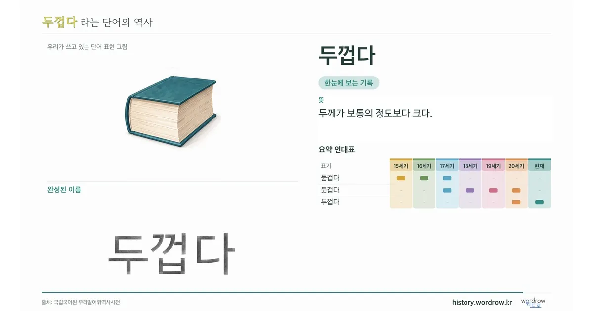 두껍다 대표 이미지