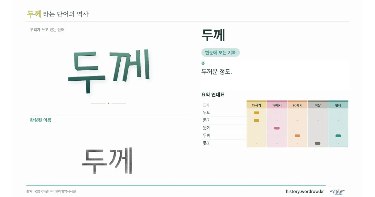 두께 대표 이미지