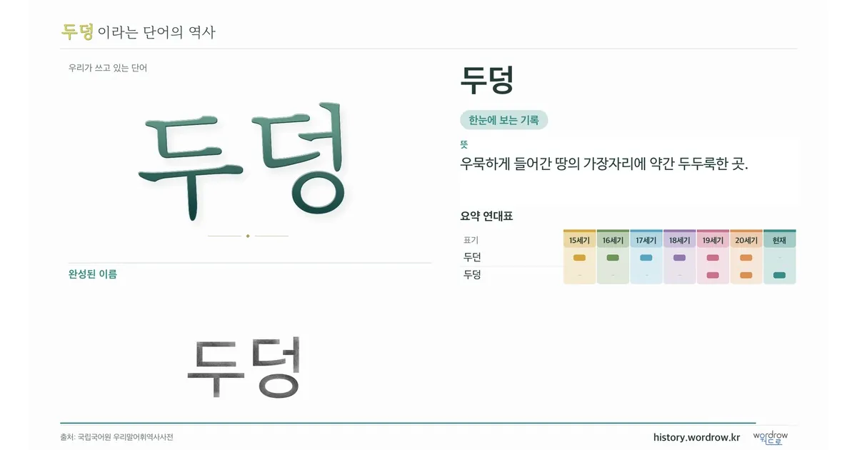 두덩 대표 이미지