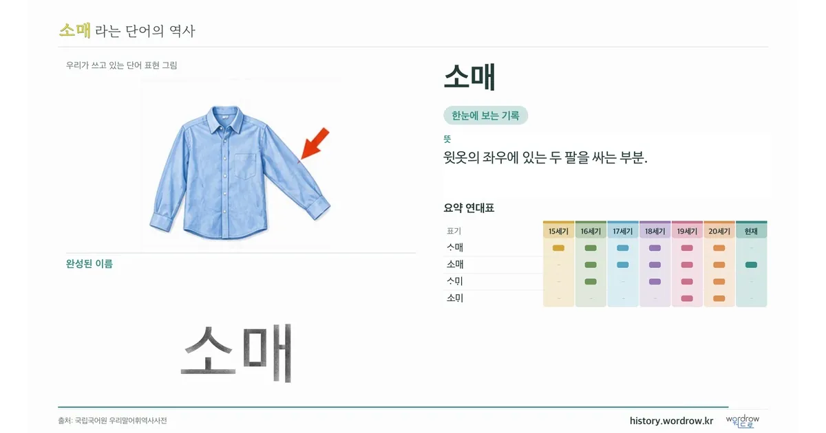 소매 대표 이미지