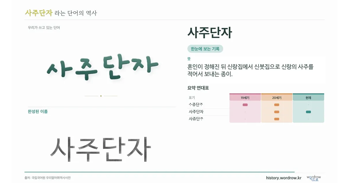 사주단자 대표 이미지