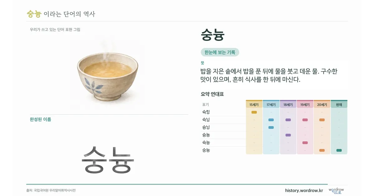 숭늉 대표 이미지
