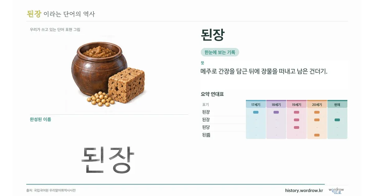 된장 대표 이미지