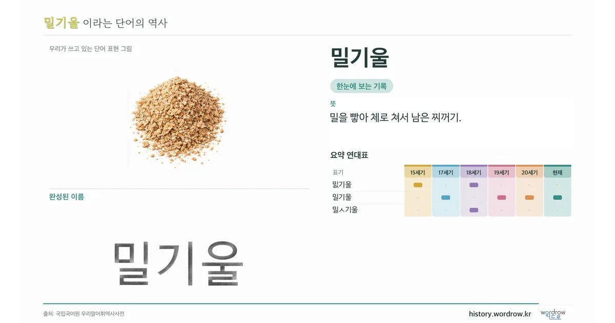 밀기울 대표 이미지