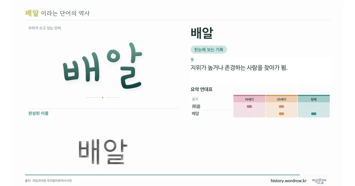 배알 대표 이미지