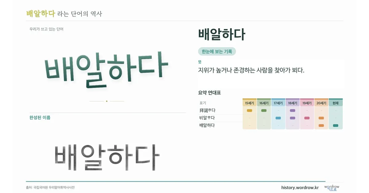 배알하다 대표 이미지