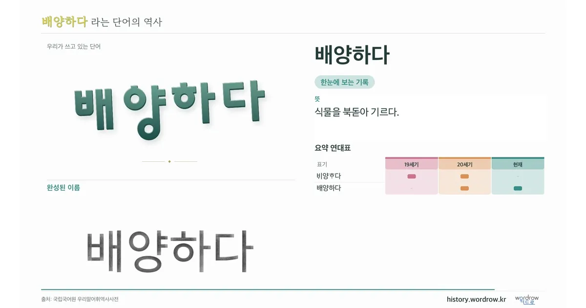 배양하다 대표 이미지