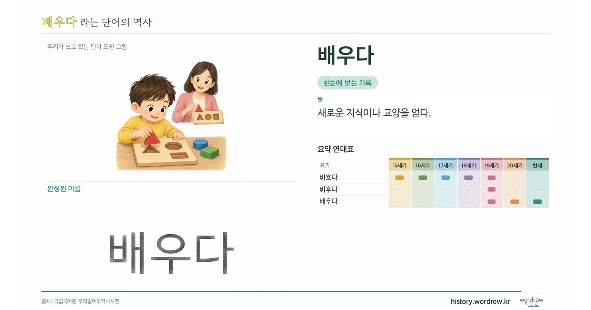 배우다 대표 이미지