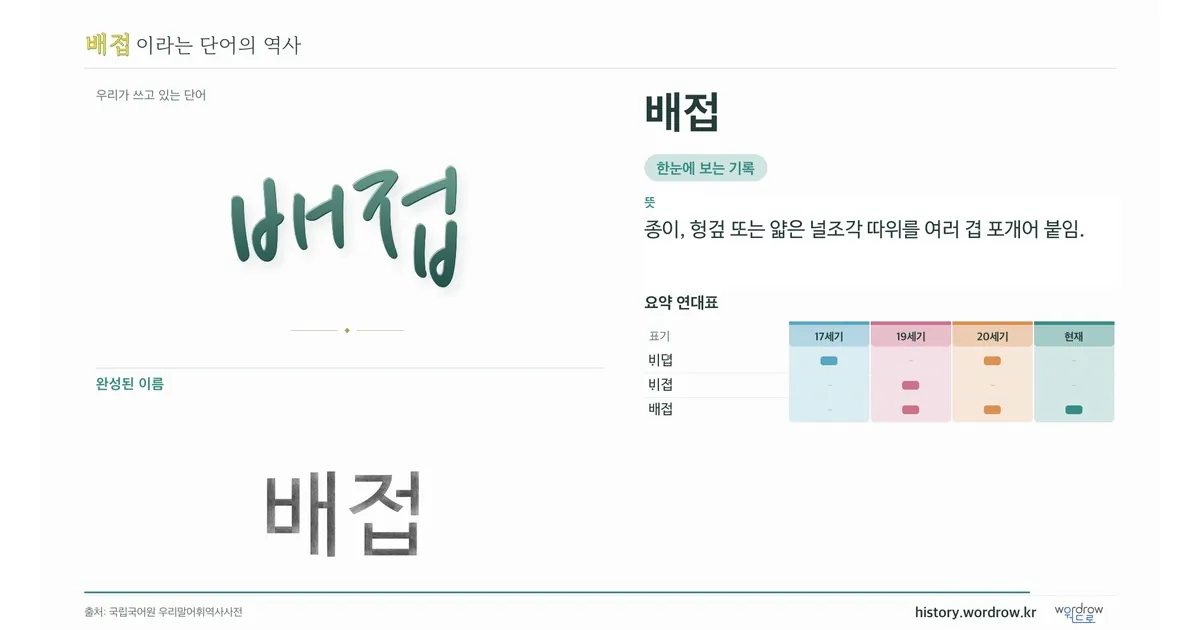 배접 대표 이미지