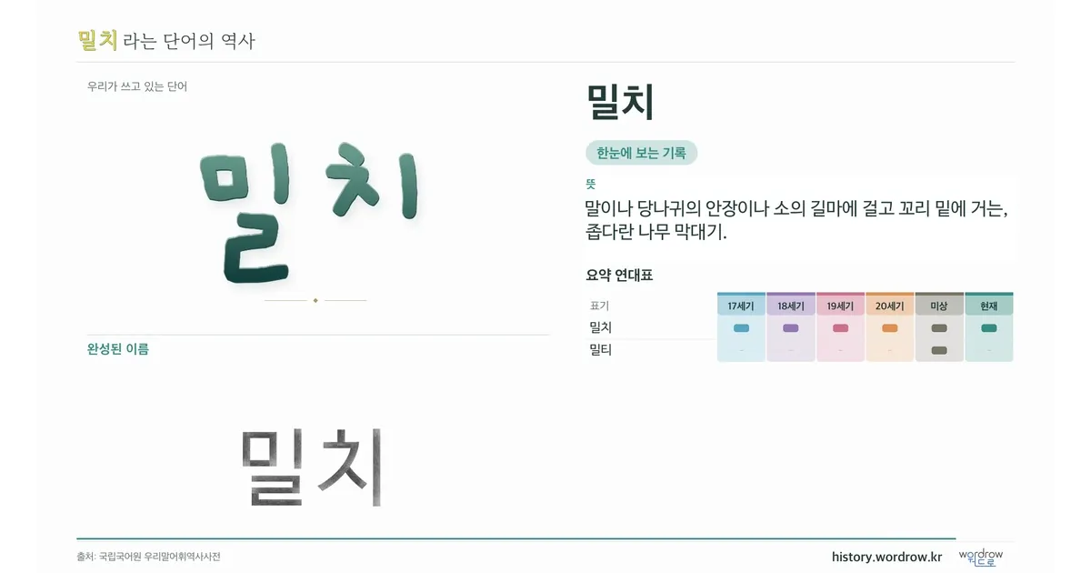 밀치 대표 이미지