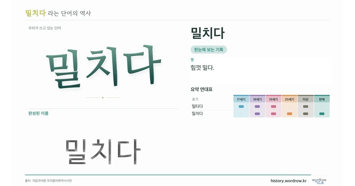 밀치다 대표 이미지
