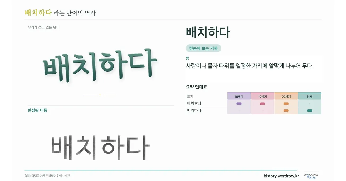 배치하다 대표 이미지