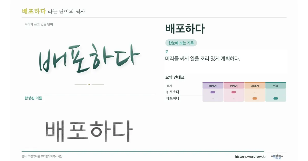 배포하다 대표 이미지