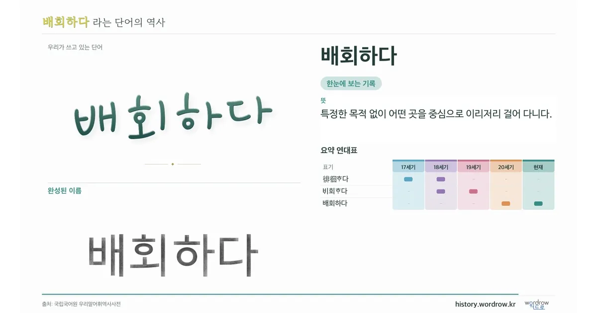 배회하다 대표 이미지