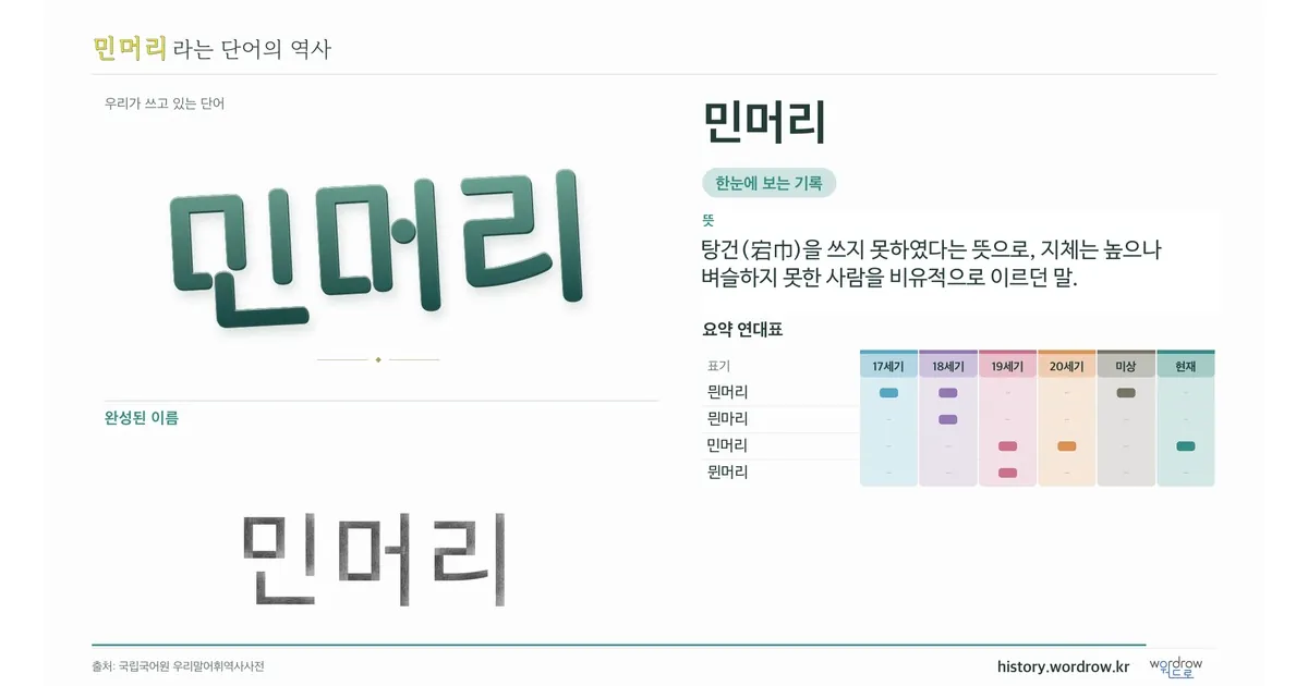 민머리 대표 이미지