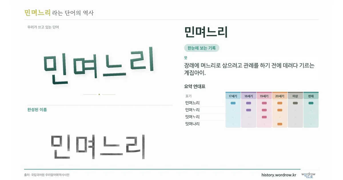민며느리 대표 이미지