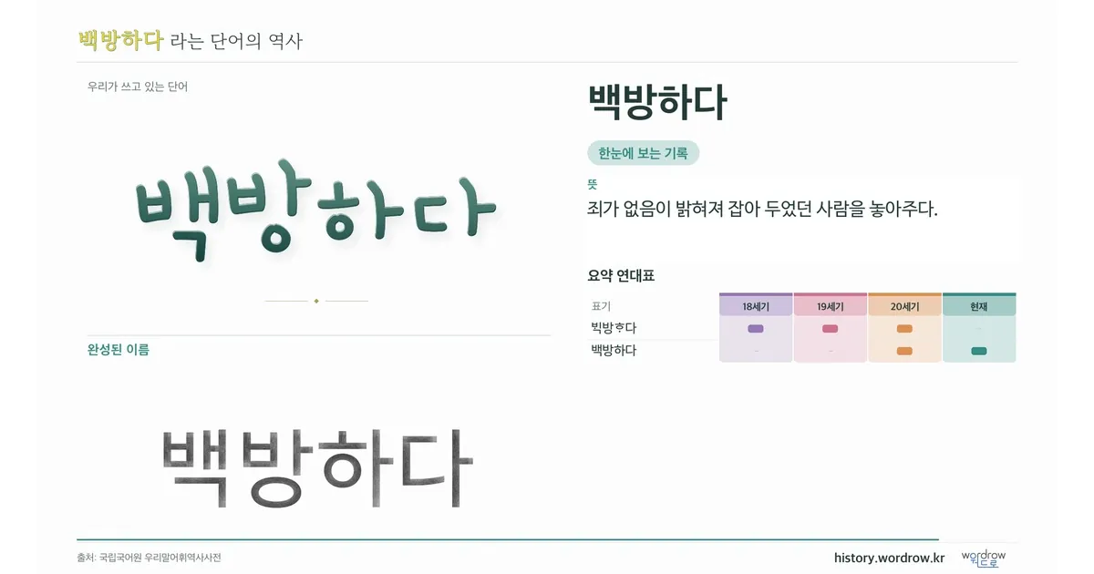 백방하다 대표 이미지