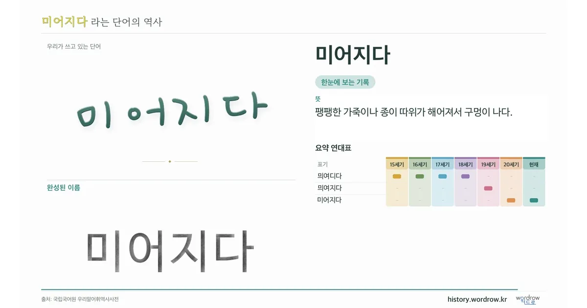 미어지다 대표 이미지
