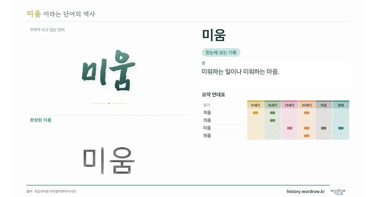 미움 대표 이미지