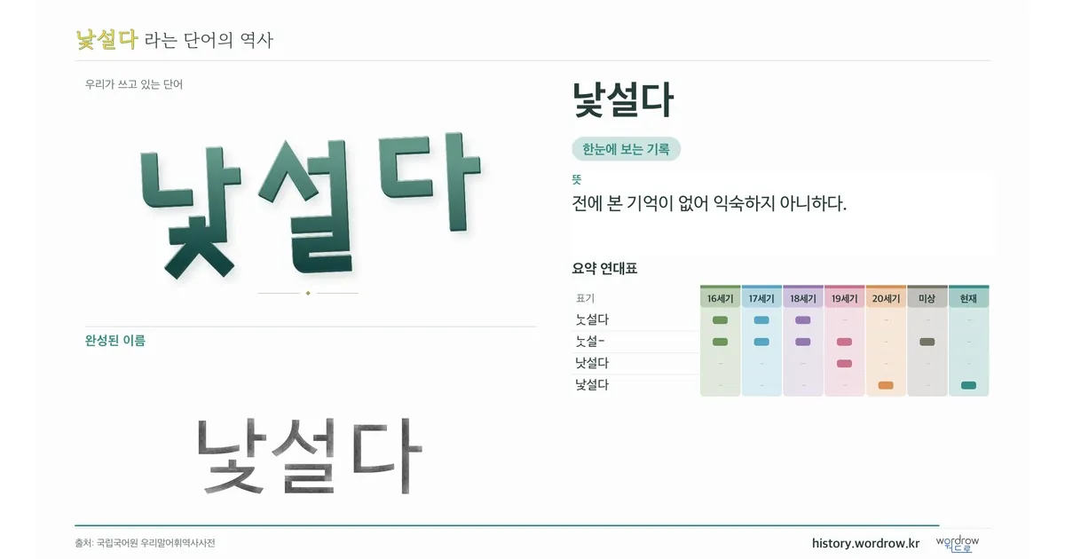 낯설다 대표 이미지