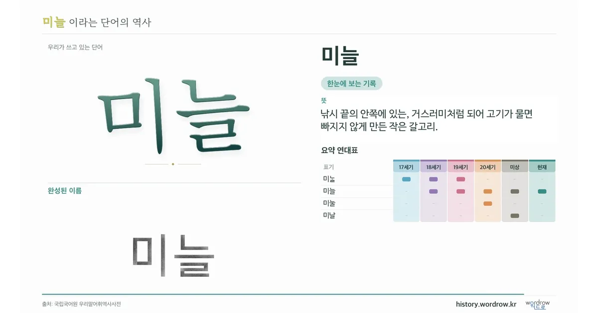 미늘 대표 이미지