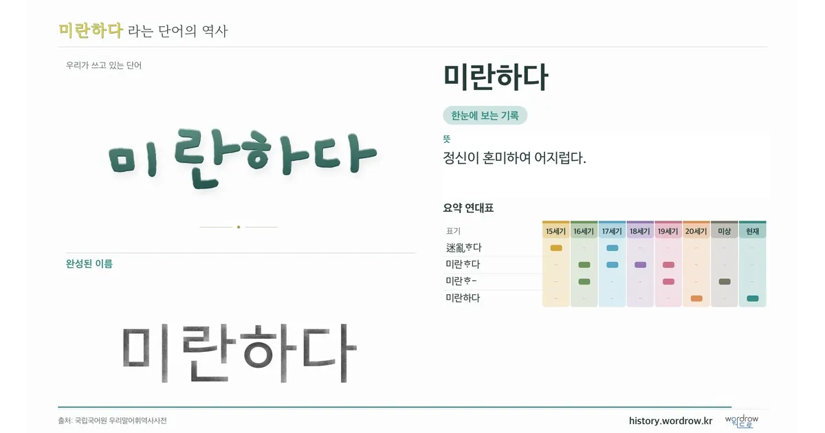 미란하다 대표 이미지