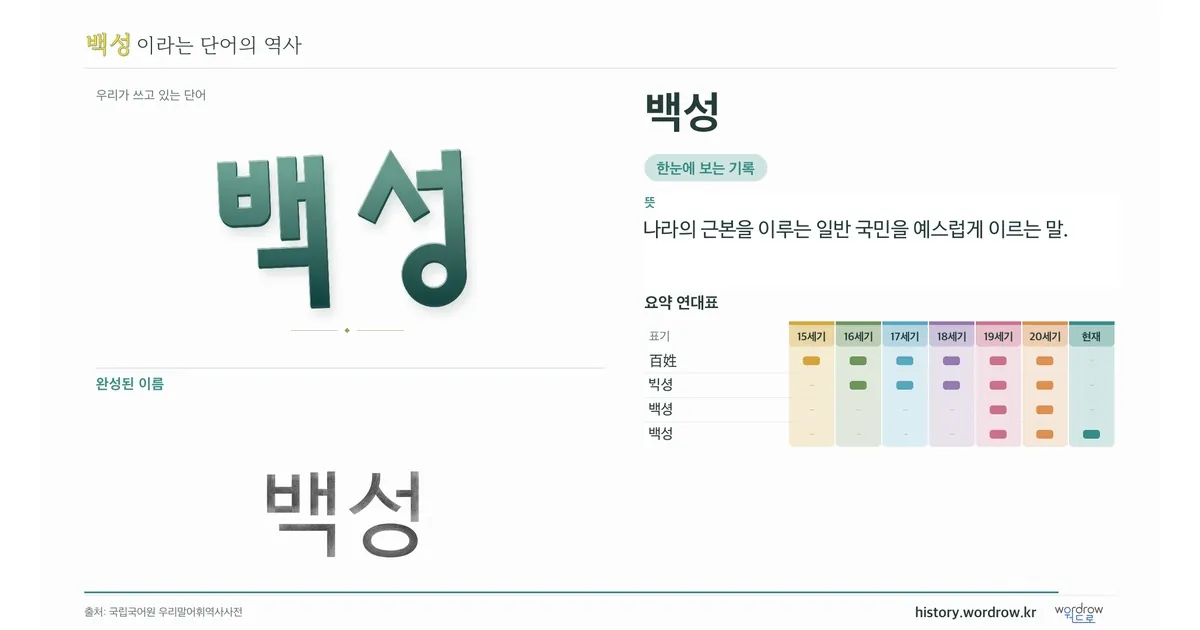 백성 대표 이미지