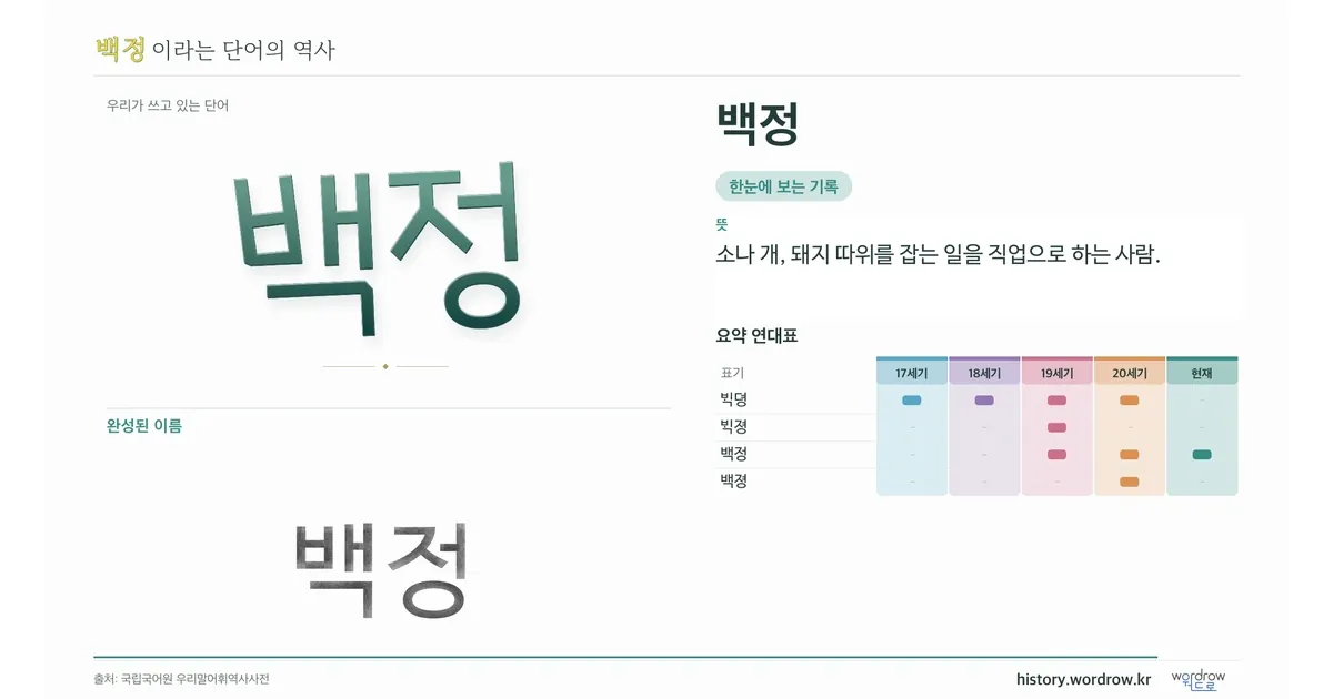 백정 대표 이미지