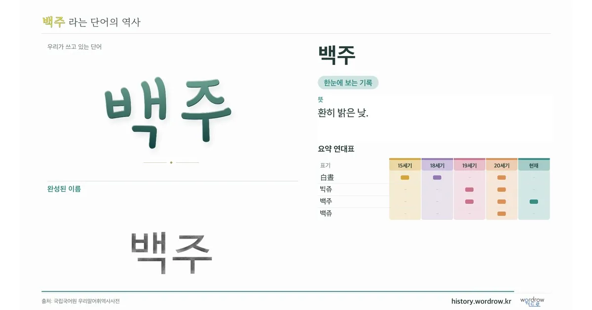 백주 대표 이미지
