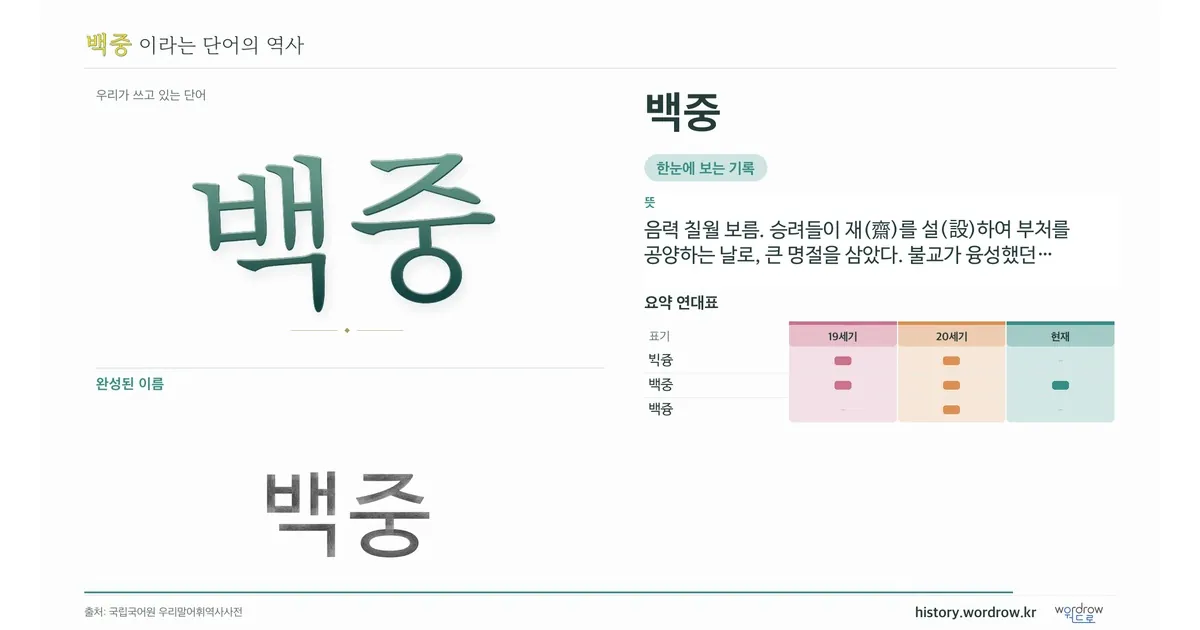 백중 대표 이미지