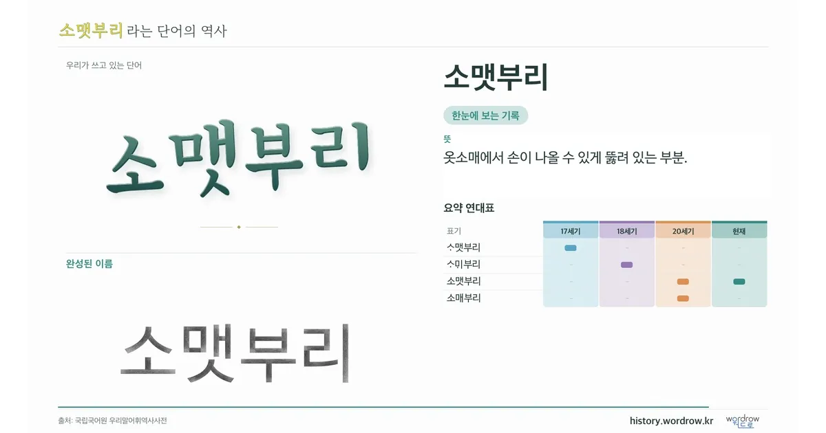 소맷부리 대표 이미지