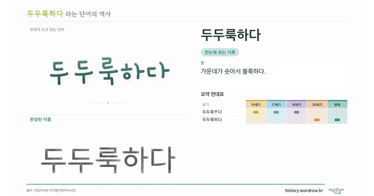 두두룩하다 대표 이미지