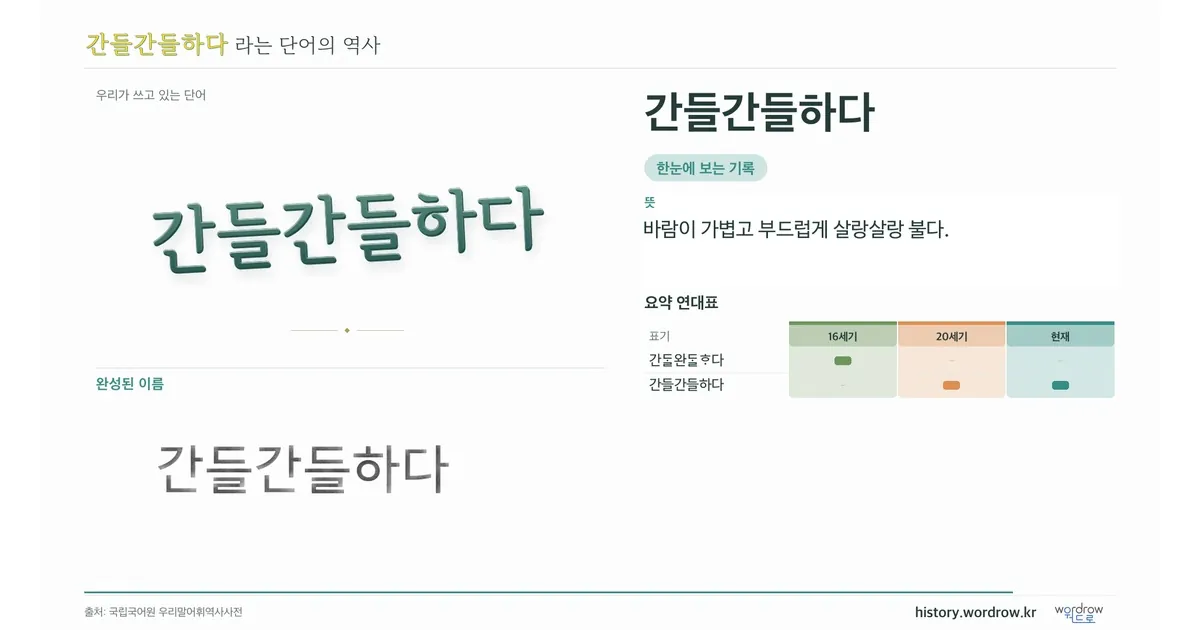간들간들하다 대표 이미지