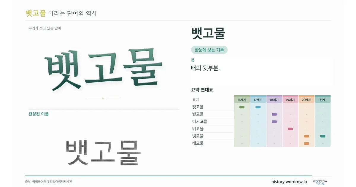 뱃고물 대표 이미지