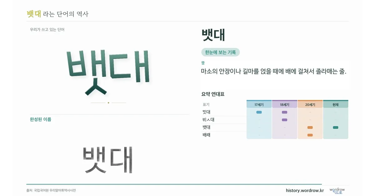 뱃대 대표 이미지