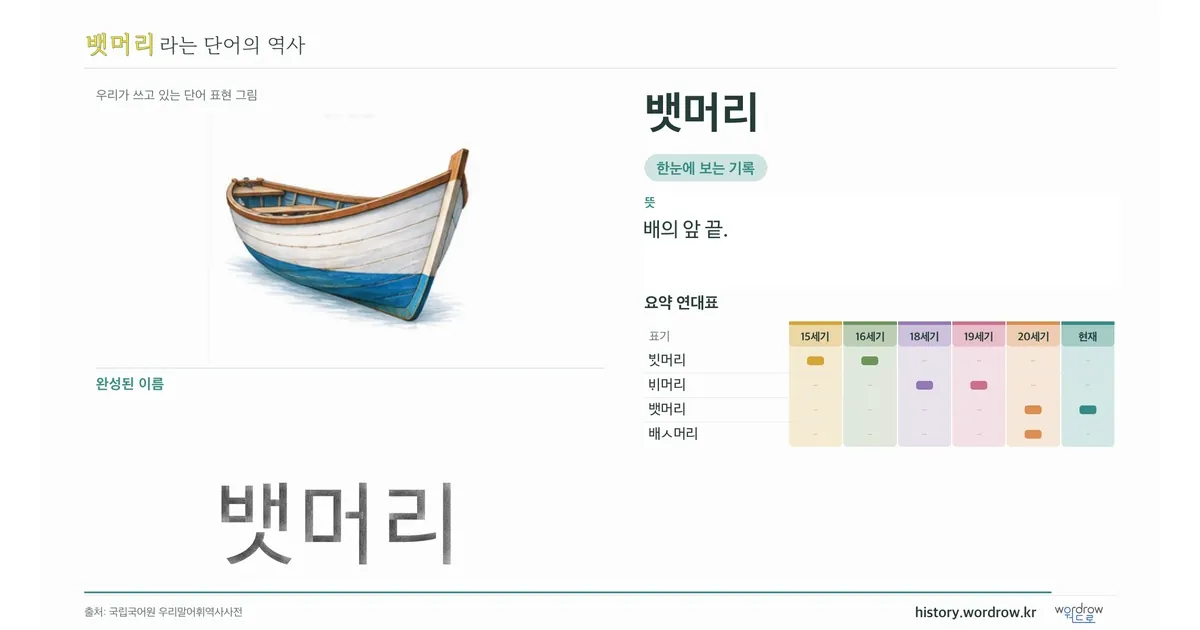 뱃머리 대표 이미지