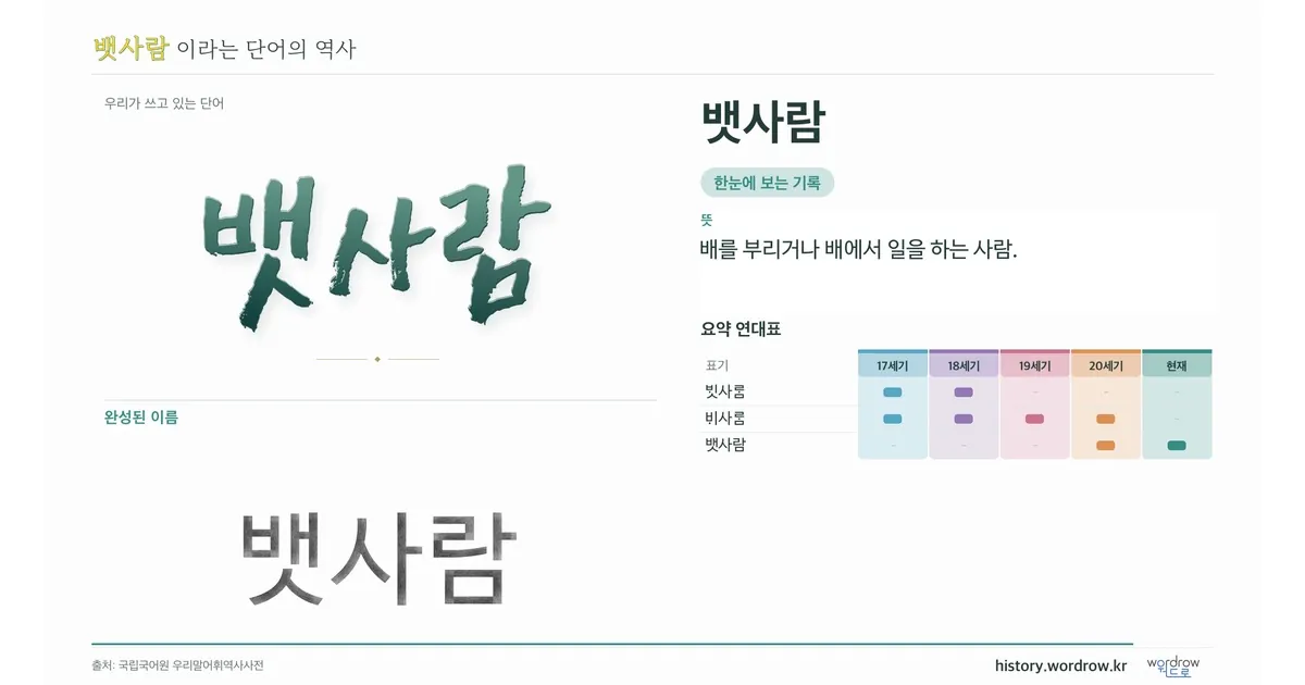 뱃사람 대표 이미지